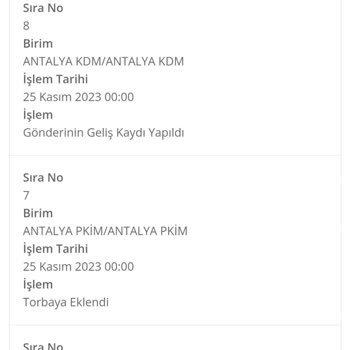 PTT Kargo Siparişime Ulaşamıyorum Telefonlara Bakmıyorlar
