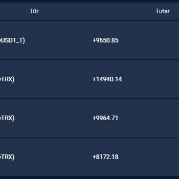 Betzula Bakiye Siliyor Ve Ödeme Yapmıyor 50.000 TL Paramı Ödemedi!