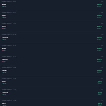 Concept Markets Mağdurum