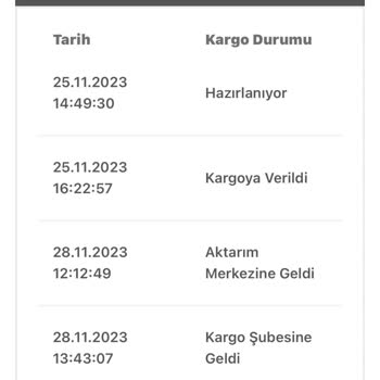 Zara Kargo Bana Gelmedi Ve Her Gün Gecikme Oluyor