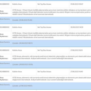 Kablo TV Hayal Kırıklığı