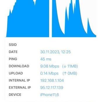 Türk Telekom İnternet Yok Evimde