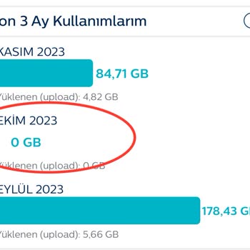 BTK (Bilgi Teknolojileri Ve İletişim Kurumu) Haksız Fatura Ve İnternet Kesintisi Sorunu