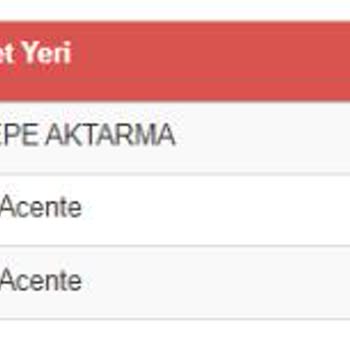 Sinerji Bilgisayar Yine Teslim Edilmeyen Kargo
