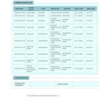 PTT Kargo Kargo Gelmedi Ve Yalan Açıklama Var PTT'den