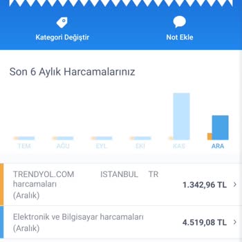 Trendyol'da Benim Haberim Olmadan Para Çekiyor