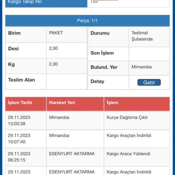 Alıcı Sürat Kargo Şubesi Teslimat Yapmıyor