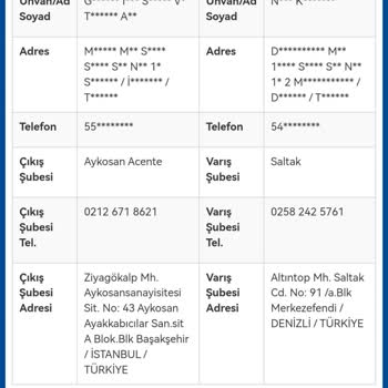 Sürat Kargo Kargomu Teslim Almadım Kayıp Olduğu Söyleniyor.