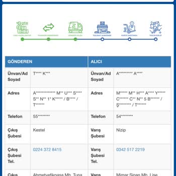 Kastel Kargom Halen Bana Teslim Edilmedi