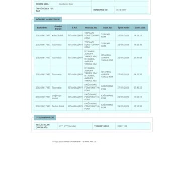 PTT Kargomu Tanımadığım Kişiye Teslim Etti