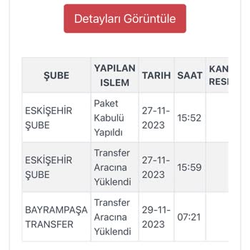 Kargoist Ürünlerimi Günlerdir Teslim Etmiyor