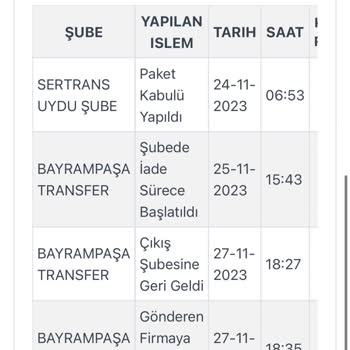 Zara Online Alışveriş Sorunu