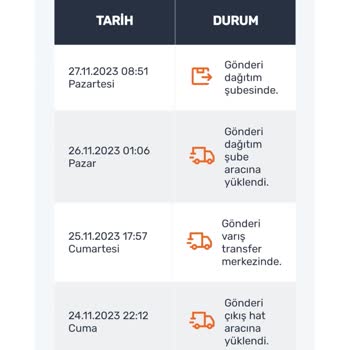 Sürat Kargo Teslimat Şubesine Gelen Ürünü Dağıtıma Çıkarmıyor