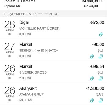 Garanti Bankası Yıllık Kart Ücreti