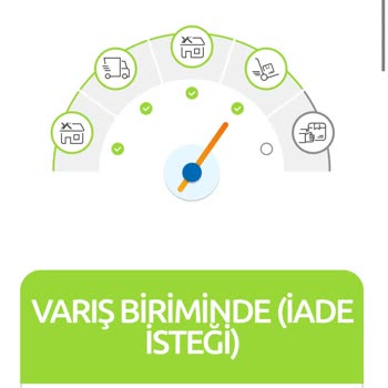 Yurtiçi Kargo Varış Biriminde (iade İsteği) Sorunu