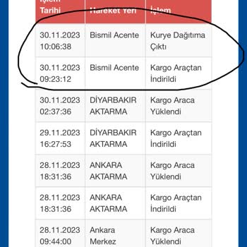 Sürat Kargo Kargo Teslimatı Gecikmesi Ve İletişim Sorunu