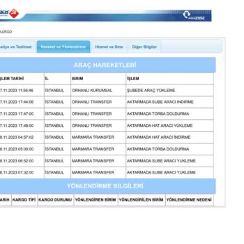 Aras Kargo Kayıp Kargo 1 Haftadır Ulaşmadı