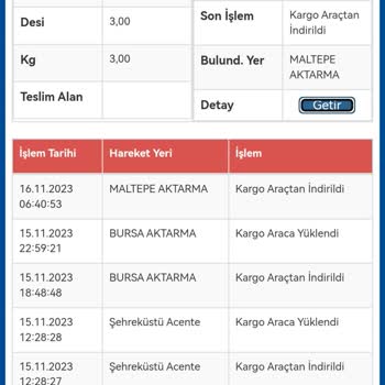 Sürat Kargo İle Kargom Gelmedi!