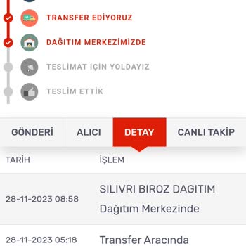 Kargomsende Muhatap Yok!