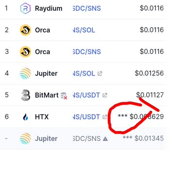 Huobi Global Coin Fiyat Manipülasyonu