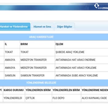 FLO Ayakkabı 2 Al 1 Öde Kampanyasından Aldığım Ürün Teslim Edilmedi