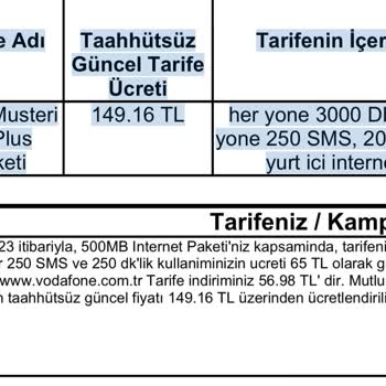 Vodafone Red'li Müşteri 20 Plus Paketi 2. Dönem Kampanyası Olmaması.