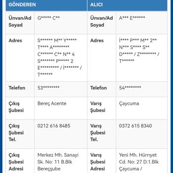 Gardrops Teslim Edilemeyen Kayıp Kargo Mağduriyeti