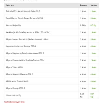 Eksik Teslimat Migros Sanal Market