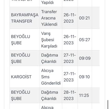 Kargoist Firması Kargo Getirmiyor