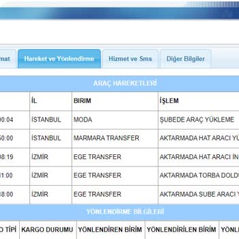 Aras Kargo Kargom Hala Elime Ulaşmadı
