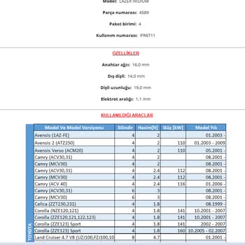 Hepsiburada Aracımla Uyumlu Olamayan Buji