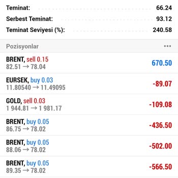 İntrade Finance Şirket Oyunu