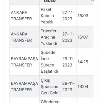 Kargoist Şirketi Getirmesi Gereken Ürünlerde İade Sürecini Başlatıyor