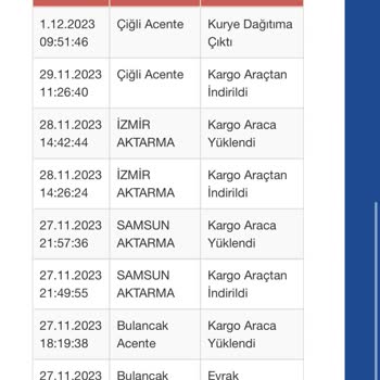 Sürat Kargo Gününde Gelmeyen Kargo