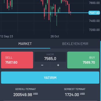 Info Pro Trade Paramı Çekemiyorum!