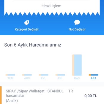 Sipay İş Bankası Kartımda İzinsiz Harcama!