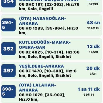 EGO Genel Müdürlüğü EGO Durağındaki Yolcuyu Almıyorlar