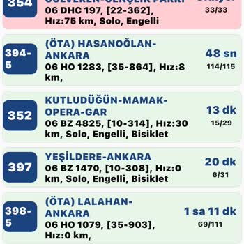 EGO Genel Müdürlüğü EGO Durağındaki Yolcuyu Almıyorlar