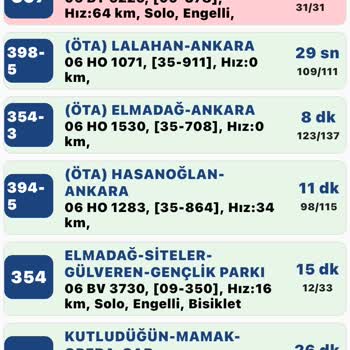 EGO Genel Müdürlüğü EGO Durağındaki Yolcuyu Almıyorlar
