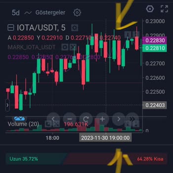 Gate.io Vadeli İşlem Sorunu