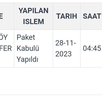 Kargoist 2 Haftadır Kargomda Hiçbir Hareketlilik Yok.