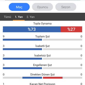 1xbet Kazanan Kuponlarımı Kaybetti Gösterdi