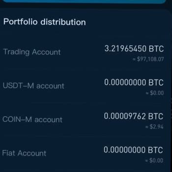 Cointiger Ödememi Yapmıyor Cüzdanıma El Koydu