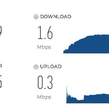 Göknet İnternet Sorunu - 4 Mbps Bile Zor Alıyoruz