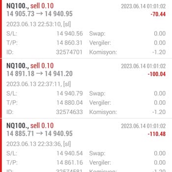 Fibermarkets.com Fiber Markets Mağduru 2358 $