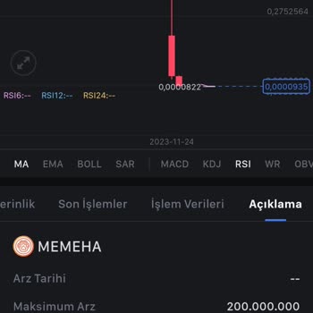 Mexc Platformunda Arz Artışı Hüsranı