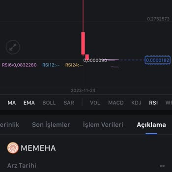 Mexc Platformunda Arz Artışı Hüsranı