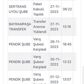 Pendik Kargoist Şube Gönderi Sorunu