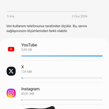 Vodafone İnternet Kullanımını 2 Kattan Daha Fazla Düşüyor