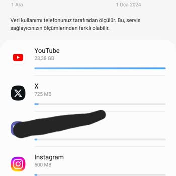 Vodafone İnternet Kullanımını 2 Kattan Daha Fazla Düşüyor